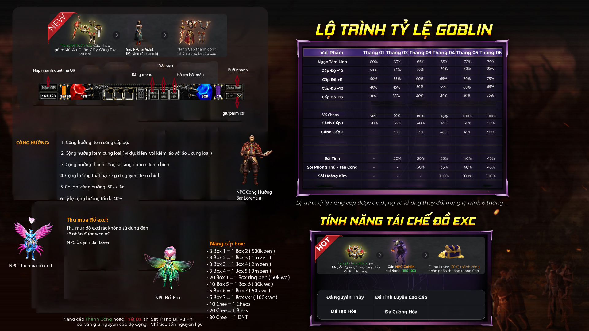 Phân bố máy chủ